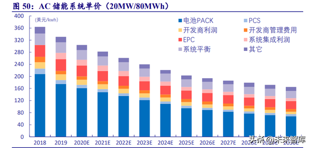 電力系統及電網産業深度研究：“四維”掘金新型電力系統