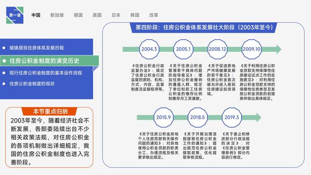 图解《住房的未来》，详细讲述全球公积金制度研究与中国借鉴