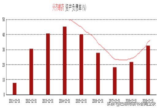 眼科賽道，又一匹黑馬殺出