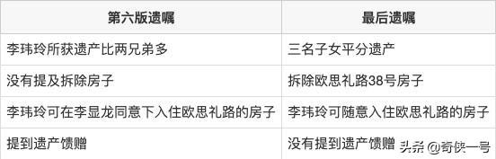 新加坡建國總理李光耀簽署最後遺囑前的16個小時發生了什麽事？