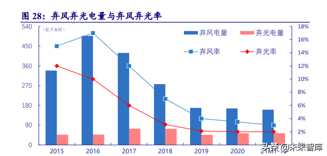 電力系統及電網産業深度研究：“四維”掘金新型電力系統