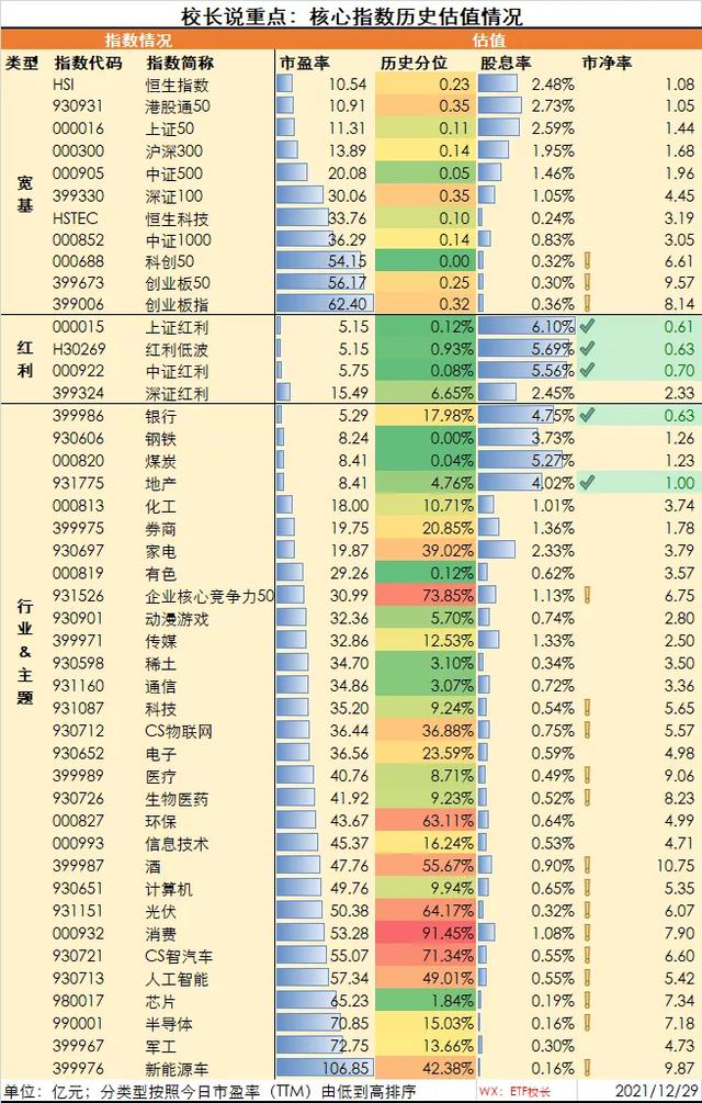 20211229︱核心ETF与核心指数重点数据日报