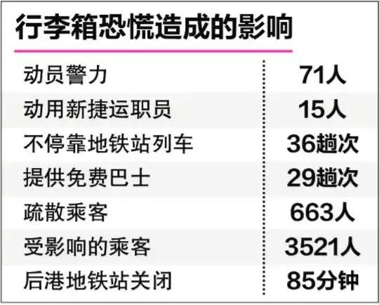 新加坡机场突发“炸弹惊魂”！