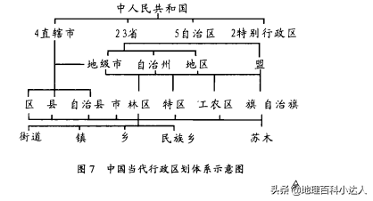 当今世界各国行政区划的三大基本模式