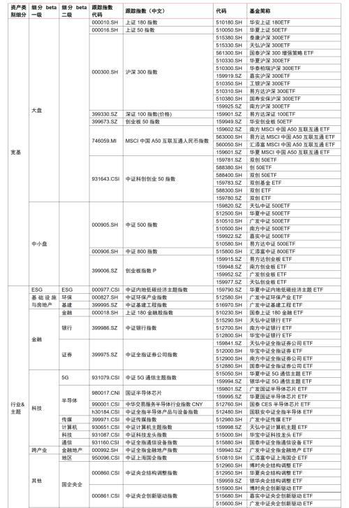 ETF通名单预测及后续影响