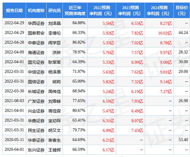 国金证券：给予宇信科技买入评级