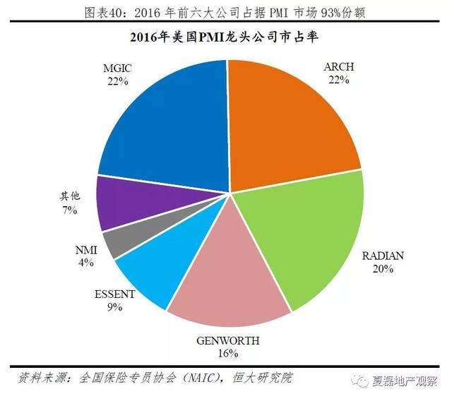 美國百年房地産運行與住房制度啓示錄（上）