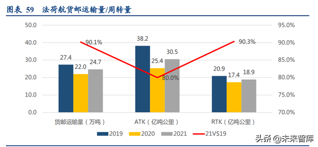 航空運輸業深度報告：海外航司面面觀，看好2022年開啓複蘇之路