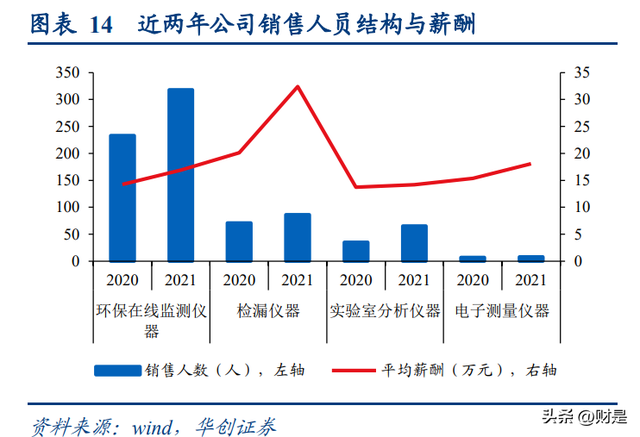 皖仪科技研究报告：精密科学仪器平台谱写价值发现新篇章