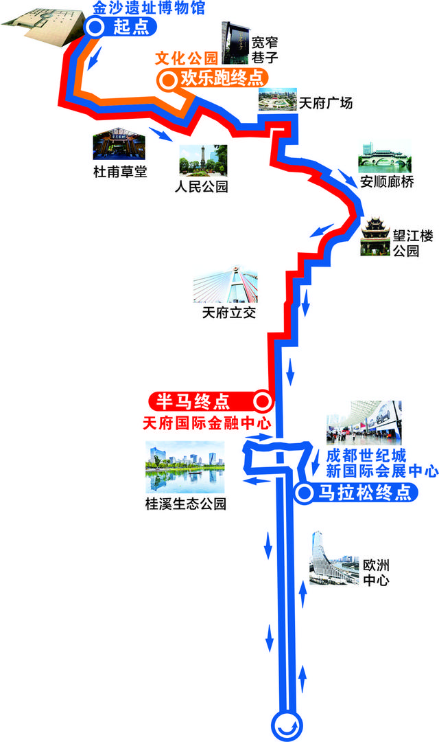 10小时超5万人报名！2019成都马拉松赛道出炉，约上小伙伴从古跑到今