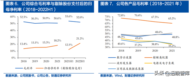 面向千亿蓝海，普源精电-U：十年磨一剑，自研芯片终成利器