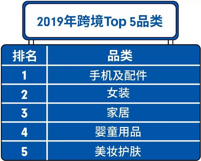 Shopee2019热卖品榜单出炉：印尼、马来、台湾市场