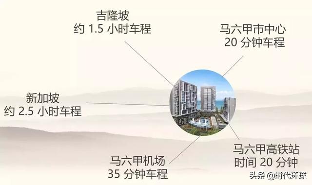 马来西亚马六甲｜皇庭海湾四星级酒店公寓，无敌海景15年包租