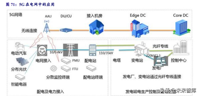 電力系統及電網産業深度研究：“四維”掘金新型電力系統