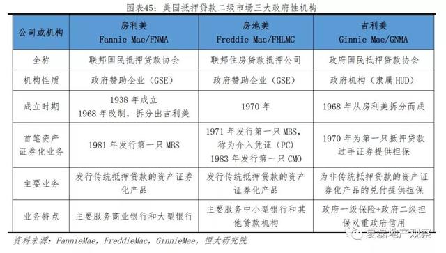 美國百年房地産運行與住房制度啓示錄（上）