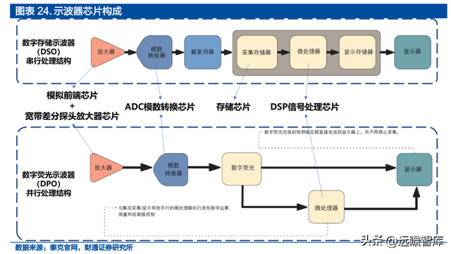 面向千亿蓝海，普源精电-U：十年磨一剑，自研芯片终成利器