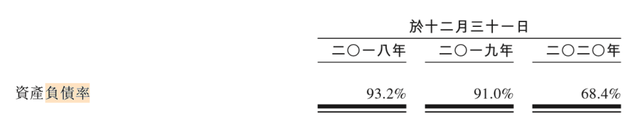 资产负债率堪比房企！越秀服务，如何讲好资本故事？