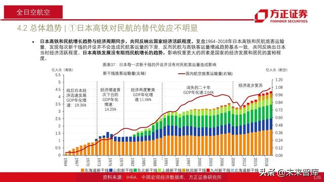 航空产业深度报告：全球航空巨头启示录之亚太篇