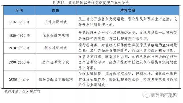 美國百年房地産運行與住房制度啓示錄（上）