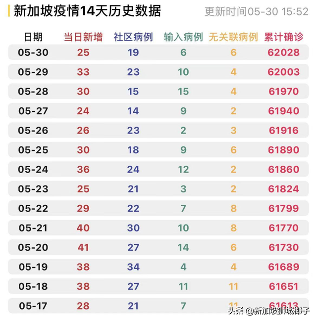 新加坡总理李显龙今年首次全国演讲，宣布一波新常态！或批准科兴