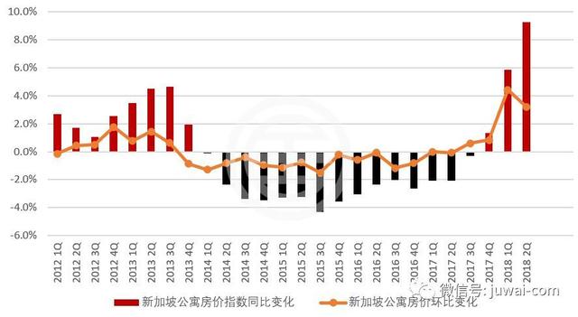 居外研究：新加坡房市——政府严控下的机遇