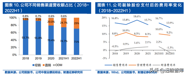 面向千亿蓝海，普源精电-U：十年磨一剑，自研芯片终成利器