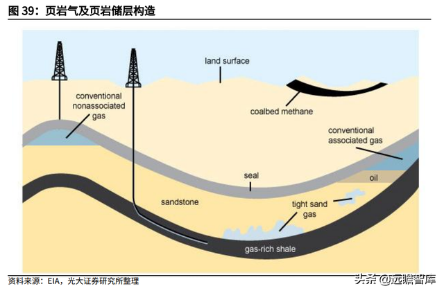 天然氣行業重要公司梳理：碳中和加速能源轉型，未來發展空間廣闊