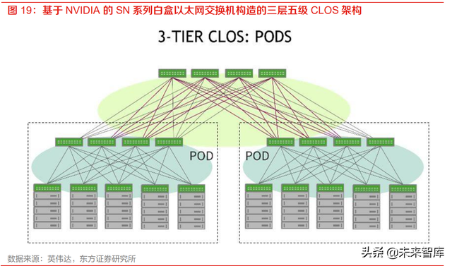 Web3.0專題：基于區塊鏈構建基礎設施，有望加速部署分布式存儲