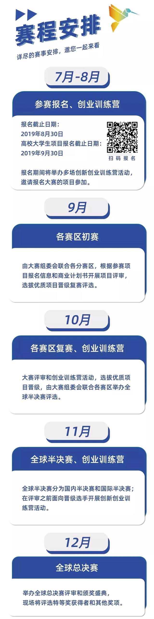 百萬獎金，賦能加速，2019東升杯國際創業大賽啓動全球招募！