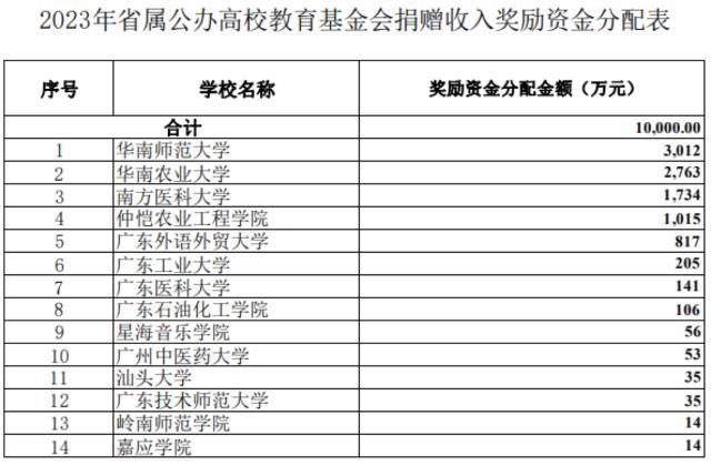 深新早點｜來了！深圳最長環湖碧道即將開放