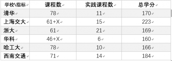 李澤湘在這裏三次取經：我們的教育如何解答“錢學森之問”和“李約瑟難題”