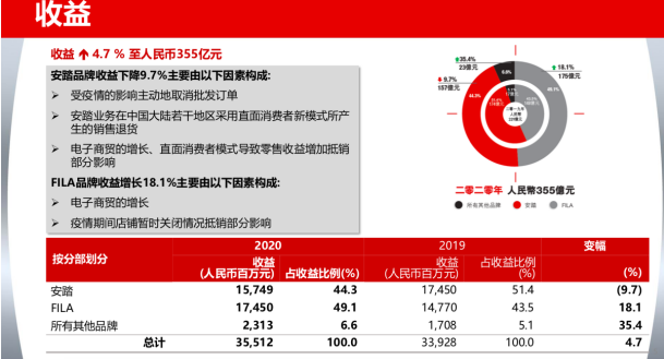 被900万网友扫货，鸿星尔克背后的小县城才是真正的国货之光