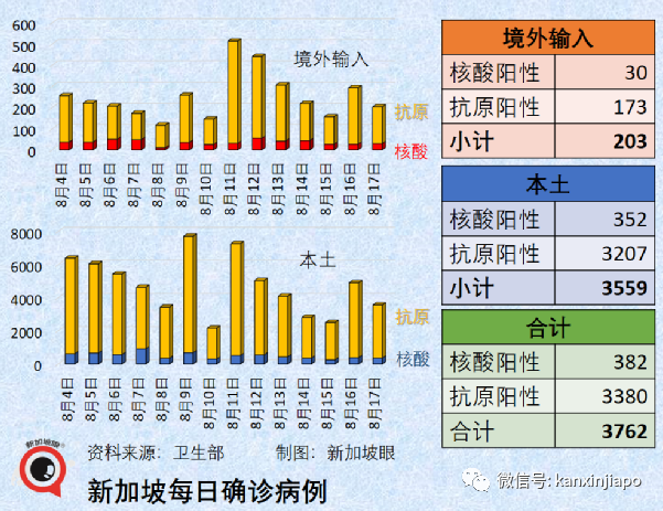 惊人发现！奥密克戎传播病毒量比原始毒株高1000倍；厦门给鱼做核酸画面曝光