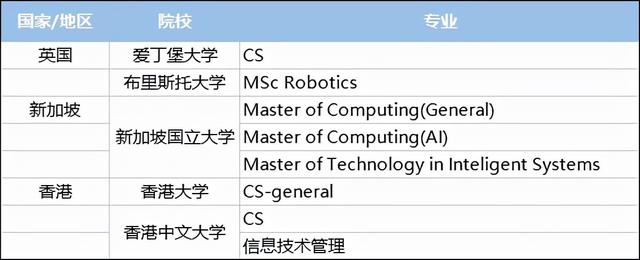 南京理工大学计算机学子斩获新加坡国立大学NUS计算机科学offer