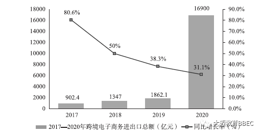 瞒着朋友做跨境电商月入6万＋？生活永远充满惊喜