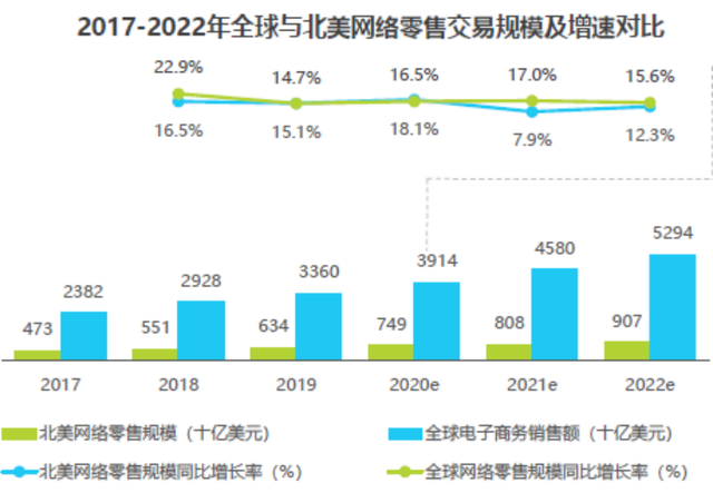 跨境电商，互联网巨头的新战场