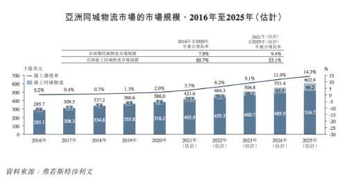 三年亏了20亿！这家互联网公司，要IPO了