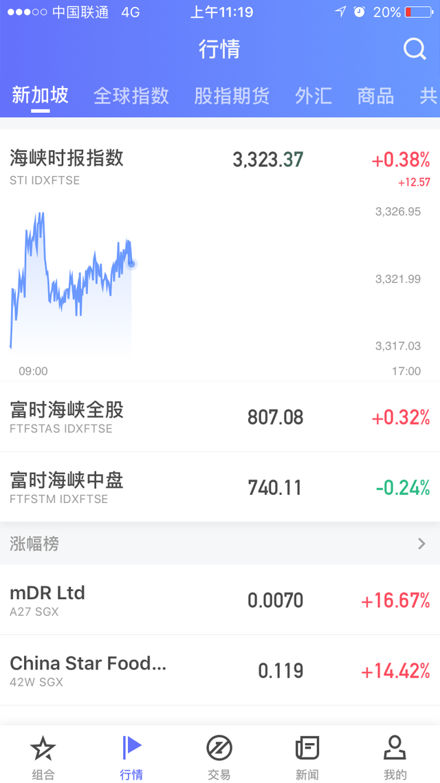 新加坡股市：文华东方、面包新语、甚至金龙鱼都在这里上市！