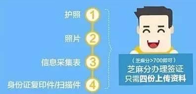 馬雲的又一帝國！免押金租房、車，還逼5萬個欠錢老賴還了債