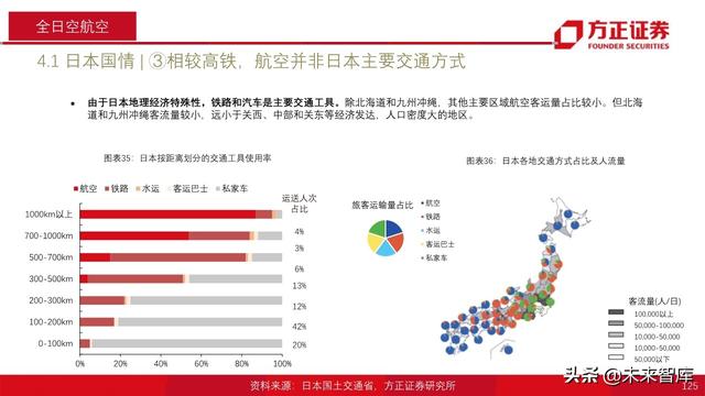 航空产业深度报告：全球航空巨头启示录之亚太篇