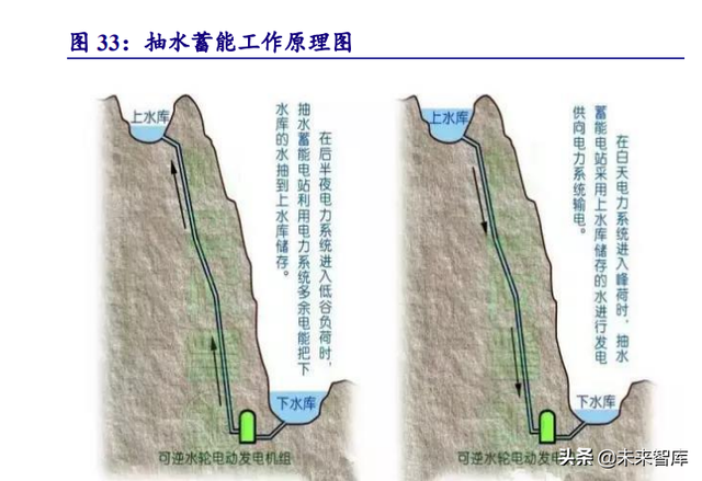 电力系统及电网产业深度研究：“四维”掘金新型电力系统