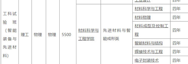 育才365專業講解：冶金工程、焊接技術與工程、複合材料與工程