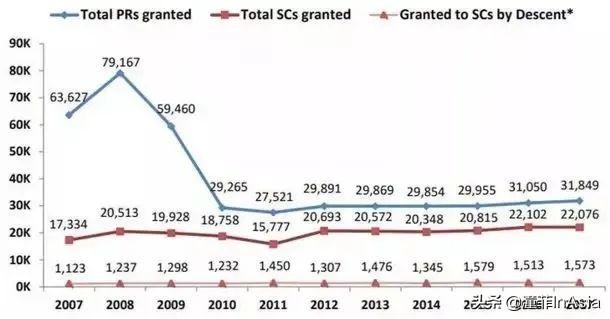 新加坡移民2020年時機怎麽樣？新加坡房産的投資前景如何？