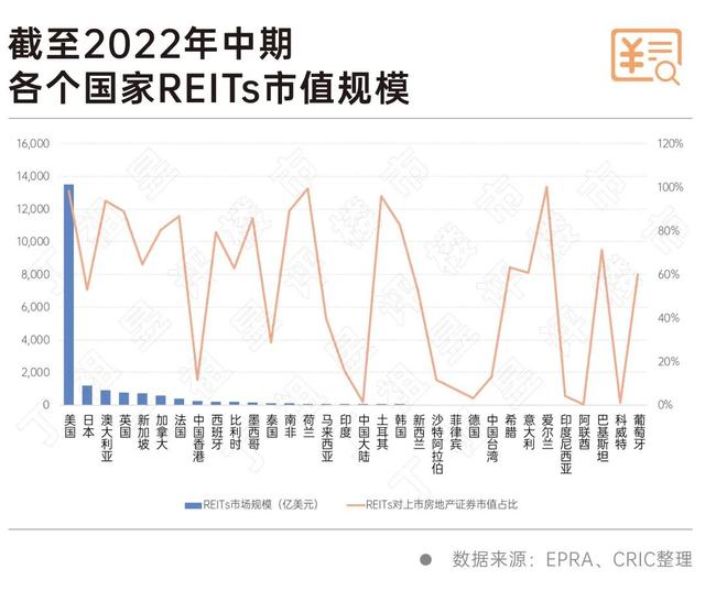 深度研究丨保租房REITs上市，海外REITs有何经验启示？