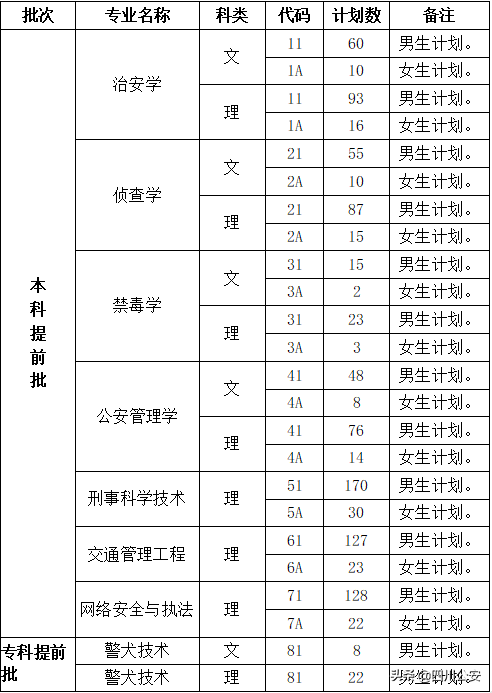 四川警察学院招生简章