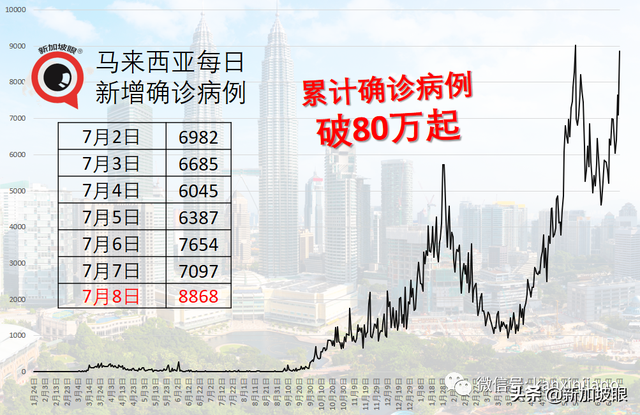 东南亚多国病例暴增！印尼、泰国新一波已出现