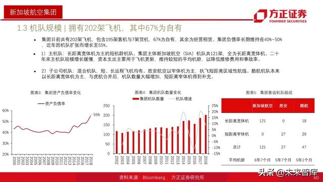 航空产业深度报告：全球航空巨头启示录之亚太篇