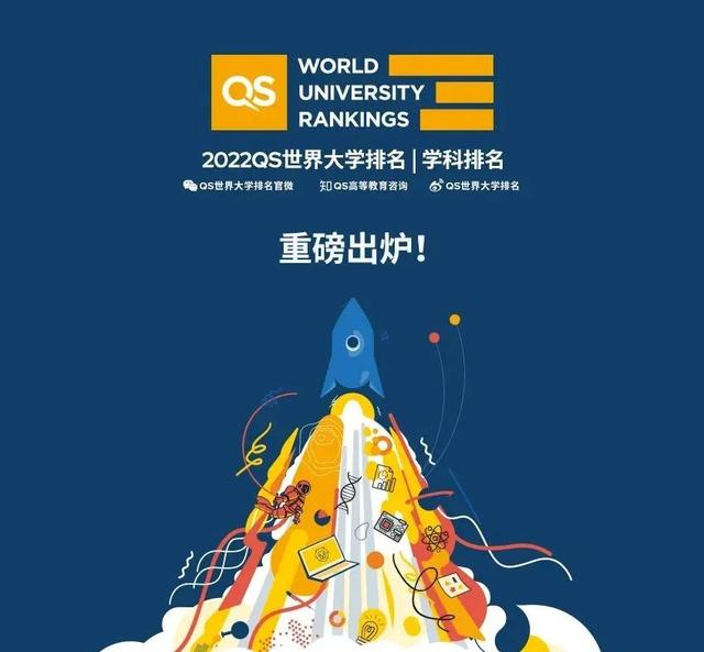 2022年QS世界大学学科排名出来啦，新加坡高校18项学科跻身前十