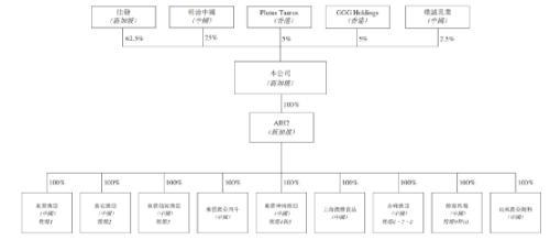 国内养奶牛最专业的公司要IPO了，老板却不是中国人