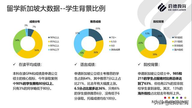 新加坡留学：面积没有北京通州区大，为啥如此受中国留学生青睐？